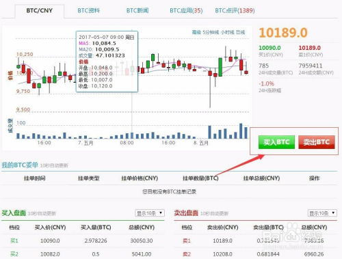 虚拟币比特币什么意思,哪位大佬能给我通俗的解释一下比特币是什么？