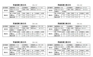 一方C20 C25 C30混凝土的配合比是多少 各占多少千克?