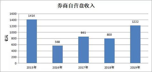 如何把握券商股的买卖时机