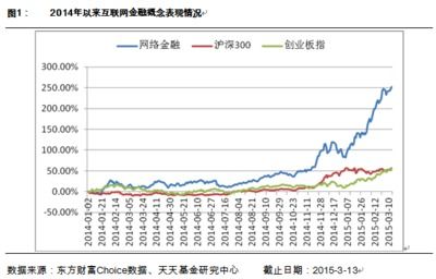 123基金网