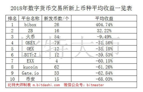 聚币交易所排名第几,聚币交易所:业界龙头 聚币交易所排名第几,聚币交易所:业界龙头 币圈生态