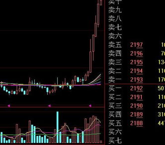 洗盘显示资金流出吗