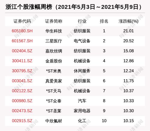 dydx市值进前十,现在中国股票市值排名