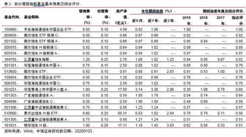 港股综合指数基金,什么是港股综合指数基金？