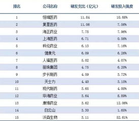 如何看A50指数盘口