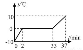 新能源技术不包括()??A.核能 B.石油 C.太阳能 D.海洋能