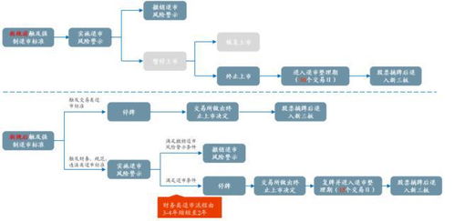 供应商励志;新零售供应商汰换机制？