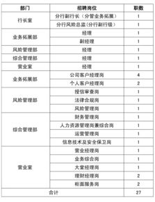 快讯｜云南红塔银行实现营业收入9.24亿元，同比下滑6%