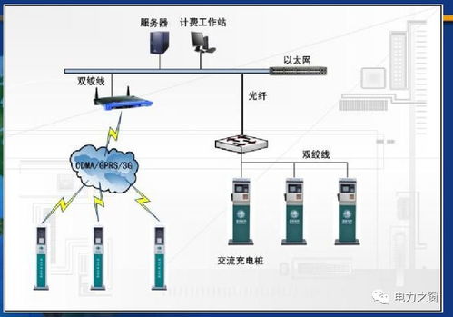 可下载 充电桩原理讲解 