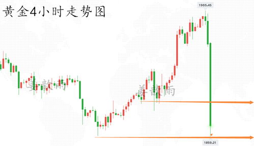 上海黄金T+D交易规则 1. 白天10点开仓做多 今天晚上23点能不能平仓？ 2.晚上23点开仓做多 第二天早上