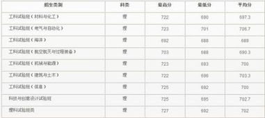 浙江本科线 2022浙江本科分数线