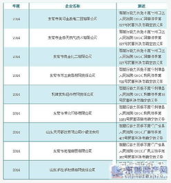 集团公司，上市公司，不履行法院的判决，怎么办