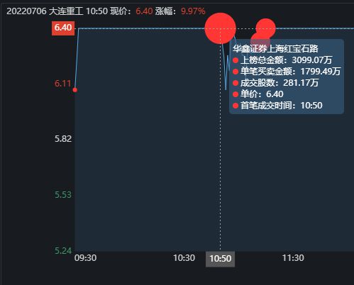 泰慕士股票股吧