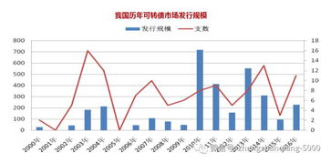 另外，为什么说可转债是灵活的融资方式