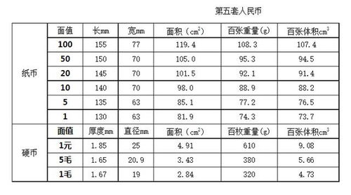 50万乘以百分之1点95等于多少