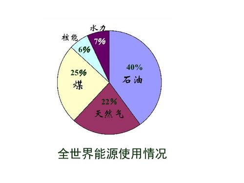 石油和煤化学成分基本相同吗