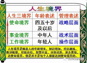 人生三大境界 工作境界 事业境界 使命境界 超级好文,必读 必保存 必转发 