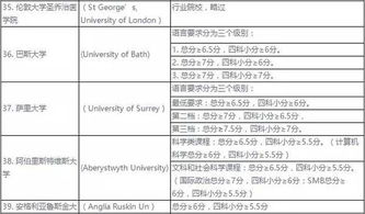 去英国留学一年的费用是多少？去英国留学需要雅思几分