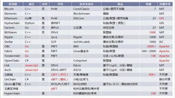 比特币采用的共识算法,区块链共识机制有哪些？？ 比特币采用的共识算法,区块链共识机制有哪些？？ 快讯