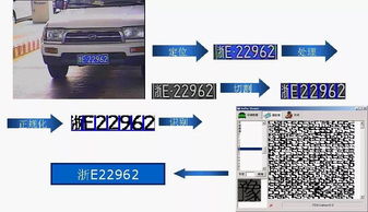 解析车牌识别技术的工作流程与原理 