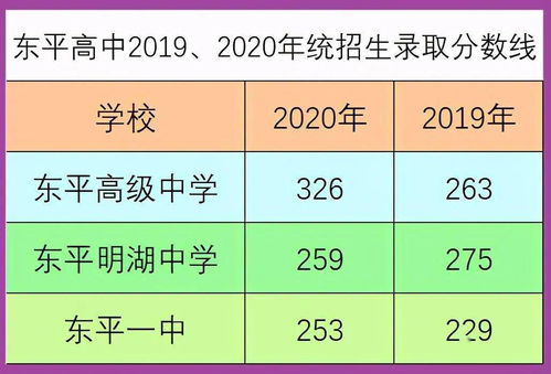 2021年东平中考志愿填报技巧 指标生看名次,统招生看分数