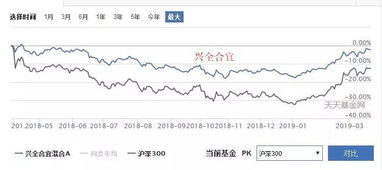 最近股市这么火，买什么股票基金最好？