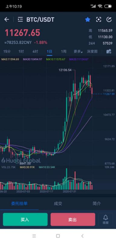 15年比特币多少钱一个,15年比特币多少钱