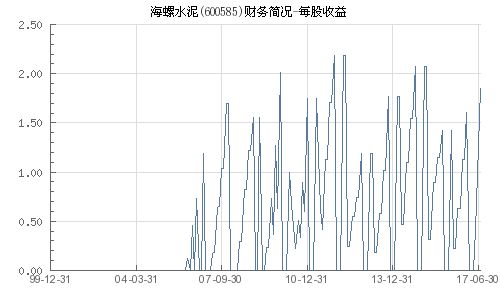 600585海螺水泥股吧,业绩下滑与市场前景分析