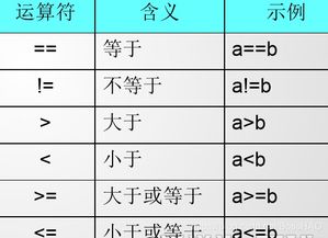 可以比较大小的数据类型是 1其他三个选项都可以 2 字符型数据3 逻辑性数据 4 日期型数据