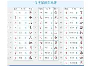 幸福鸿波丨正学风 低年级小朋友,看这里 29个汉字基本笔画名称儿歌和偏旁部首表,非常实用