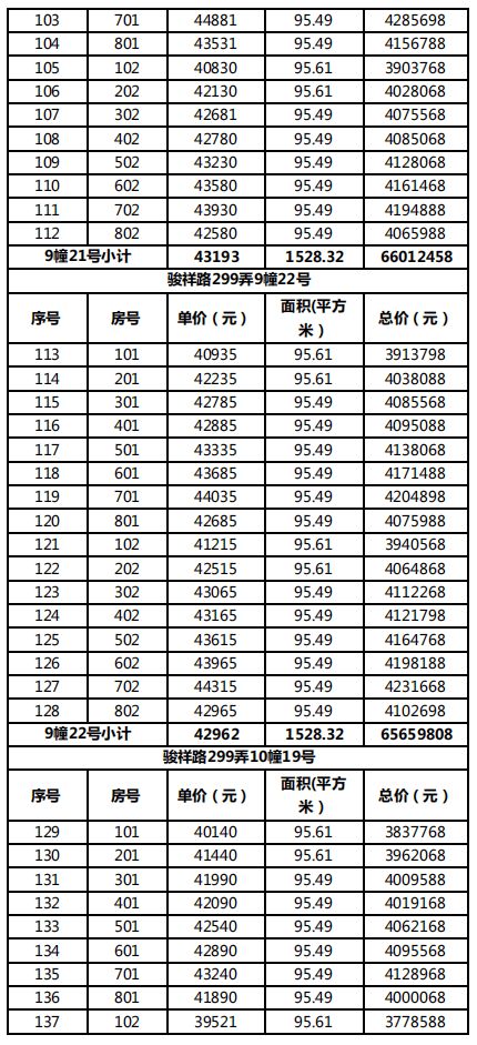 闵行区进口灯具单价表价格上海市闵行区紫竹半岛业主谈怎么查收新房注意那些地方