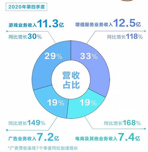 B站停更事件调查 百万UP主还能成为B站成长的 后浪 么