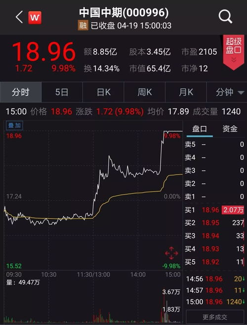 股指期货松绑什么意思的最新相关信息