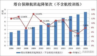 中国民航所用在频率是多少呢