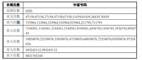 可转债能中签多少张，有人中10张以上的莫？