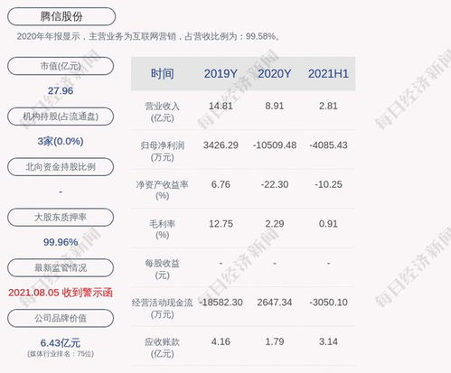 腾信股份何时分红型