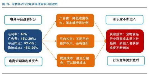 食品电商设计排行榜最新,食品电商平台有哪些