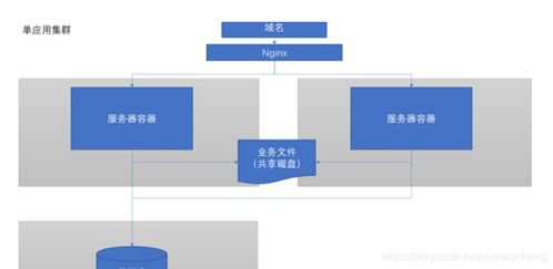 单机结构,初识企业级应用的起点