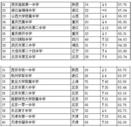 最新2021（历届）惠州高中排名榜单,最新2021（历届）惠州重点高中排名