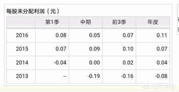 全景网关于京东方a 股票为什么不涨