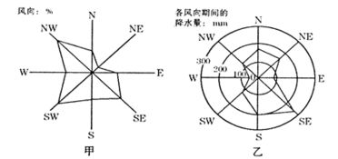 知识点选题 