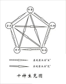 一品居士教你八字命理基础快速入门