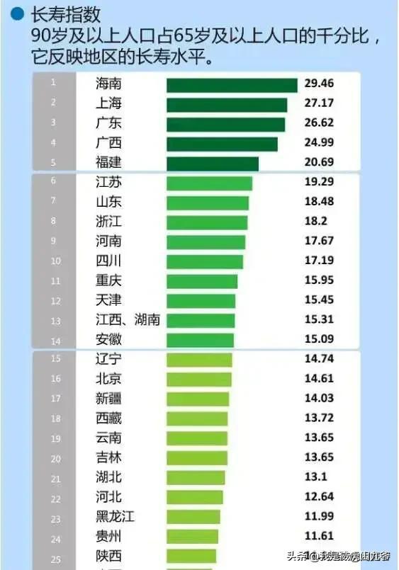 人活到多少岁不算短寿 多少岁以上算长寿