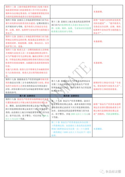 学校食品调查方案范文;食品安全管理体系的基本思路？