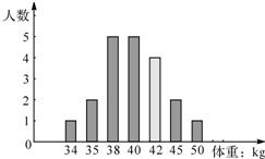 2012 桂林 下表是初三某班女生的体重检查结果 体重 kg 34353840424550人数1255421根据表中信息,回 