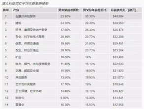 澳洲最新薪资标准出炉,要赚够这个数才算 达标 干这些比想象中有钱多了