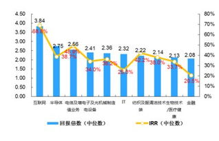 xrp币的投资回报,xag是什么货币