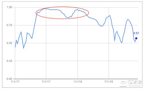 lunc币行情最新价 币币情走势 百科