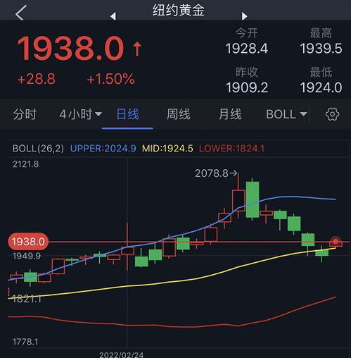 上海交易所的黄金期货，1p，波动一个价位0.01，是多少钱？