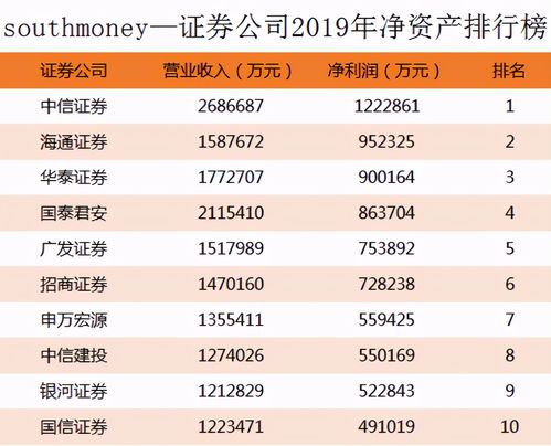 券商70位负责人是指什么，想成为券商负责人需要什么条件。